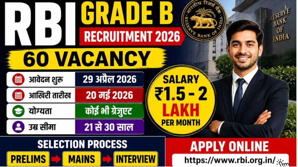 RBI Grade B Recruitment 2026