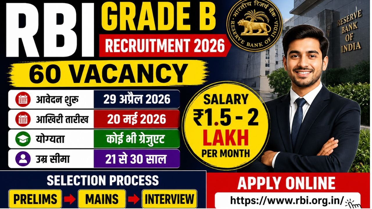 RBI Grade B Recruitment 2026