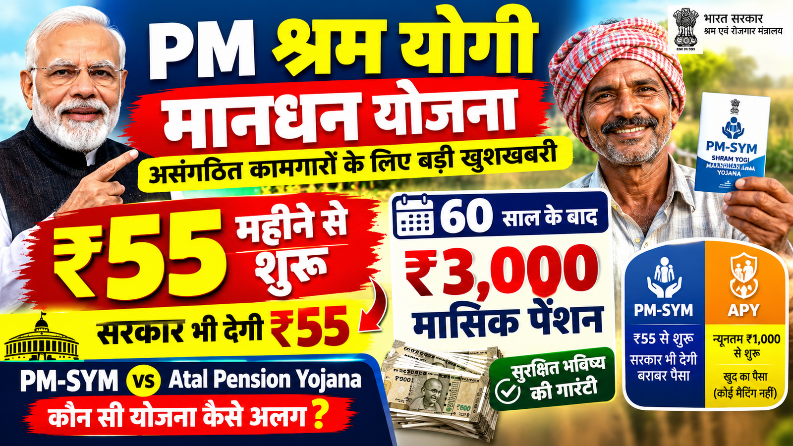 PM Shram Yogi Maandhan Yojana 2026: ₹55 जमा करें, सरकार देगी बराबर पैसा | ₹3000 Pension