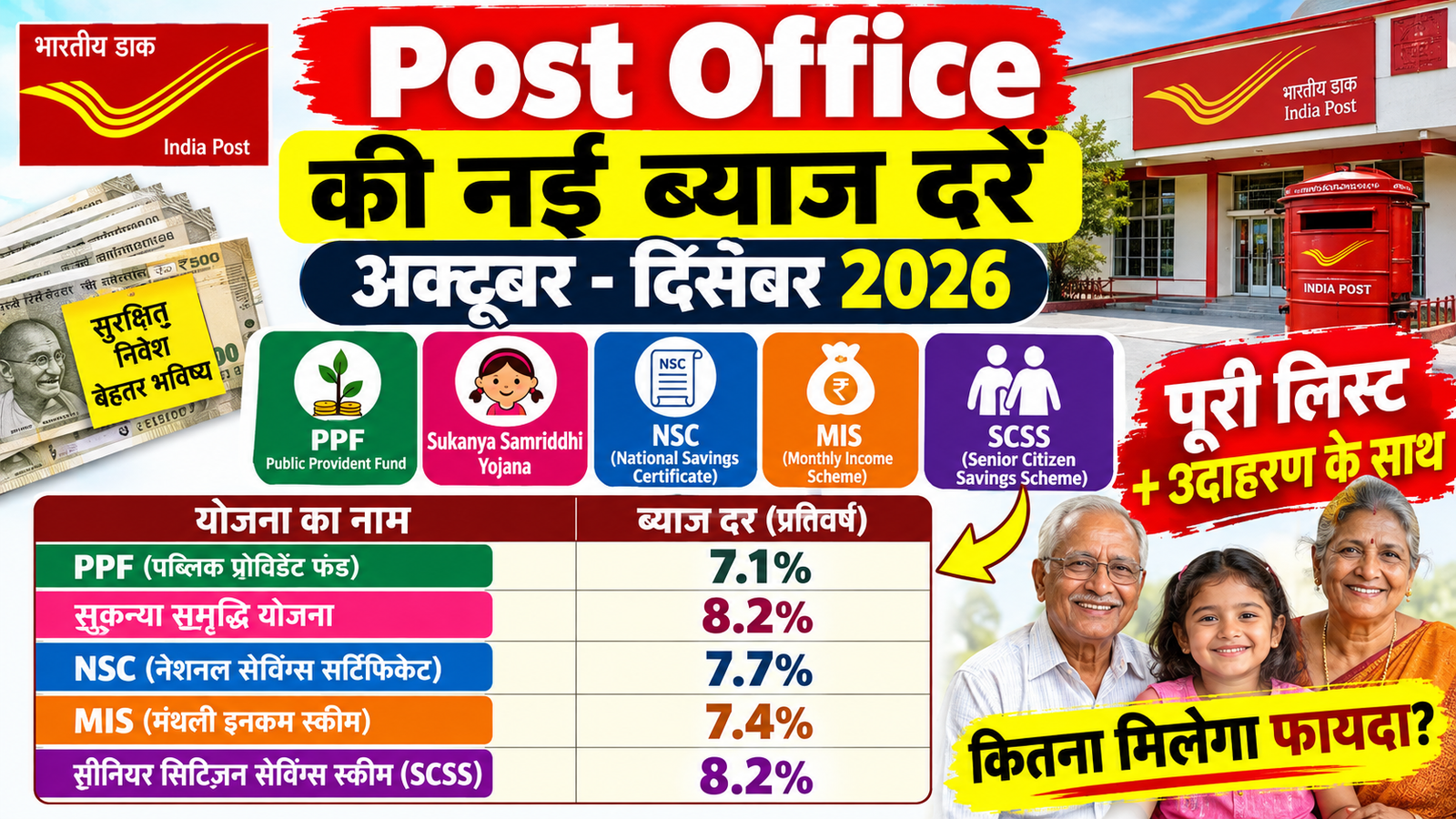 Post Office ब्याज दरें अक्टूबर-दिसंबर 2026: PPF, सुकन्या, NSC, MIS और सीनियर सिटिज़न स्कीम की नई दरें, उदाहरण के साथ