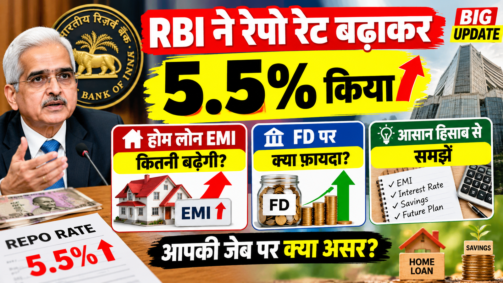 RBI Repo Rate Hike Explained